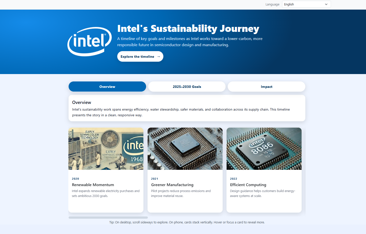 Intel Sustainability Journey timeline with illustrated milestones and localized content
